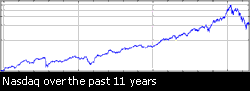 The big dip at the right of this chart is a big problem.